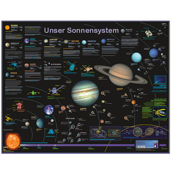 Grossposter Unser Sonnensystem Wissenladen De