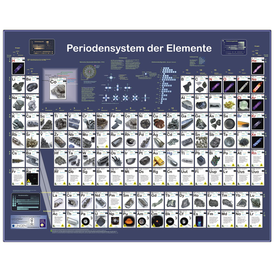 Grossposter Periodensystem der Elemente