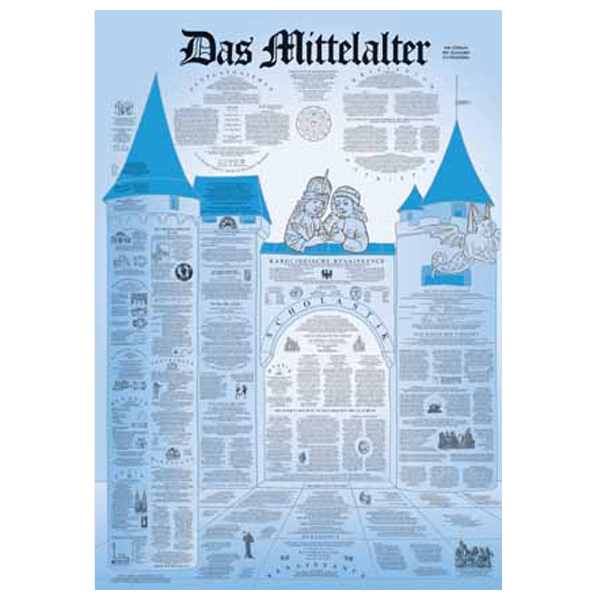 GW-Poster "Das Mittelalter"