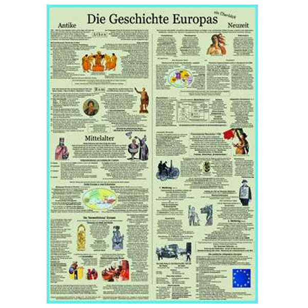 GW-Poster "Die Geschichte Europas"