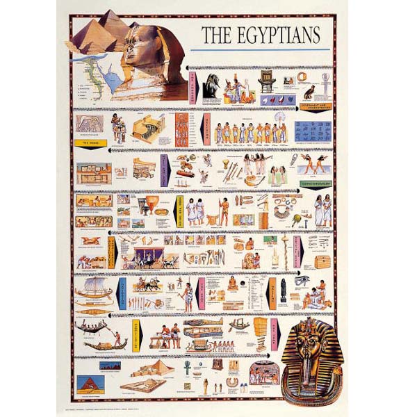 Poster "THE EGYPTIANS"