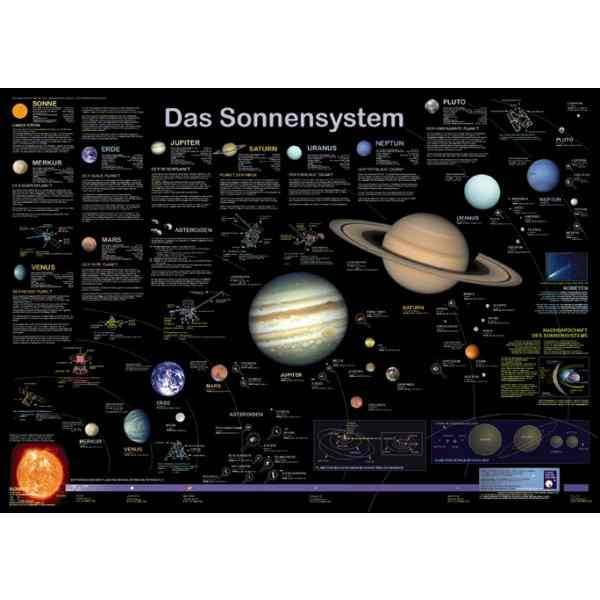 Astro-Poster "Das Sonnensystem"